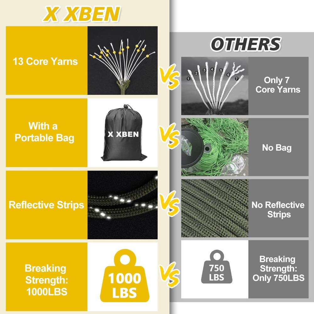 Reflective Paracord 1000lb, 50 - Para Cord 1000Ft ulasan dan harga